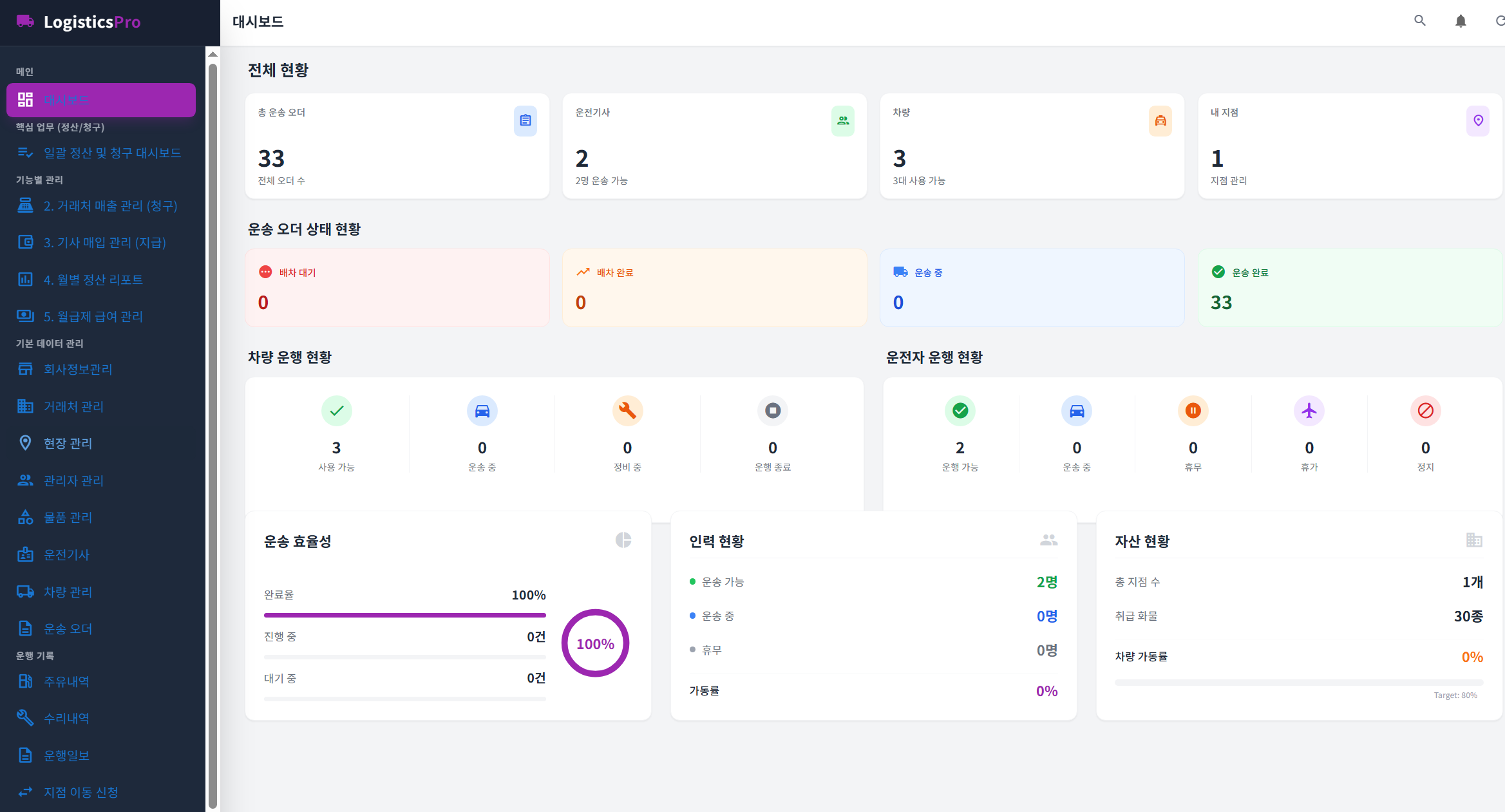 관리자 웹 대시보드 1